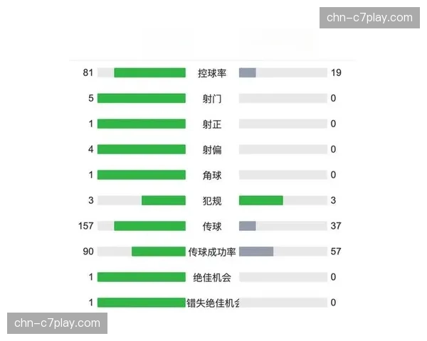 战术分析：为何“控球率陷阱”成为本届欧冠中下游球队对抗豪门的有效策略